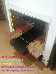 αεροθερμο τζακιου διαστασεις e-tzaki.gr