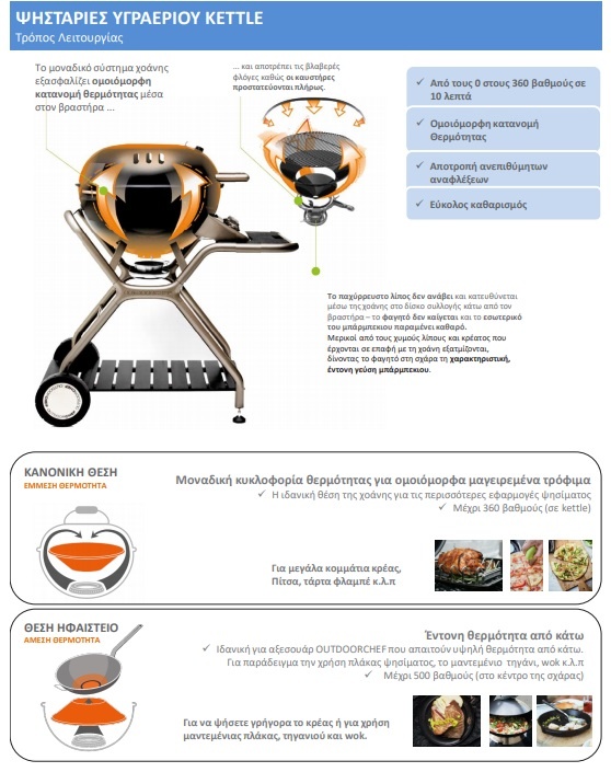 ΨΗΣΤΑΡΙΕΣ ΥΓΡΑΕΡΙΟΥ KETTLE